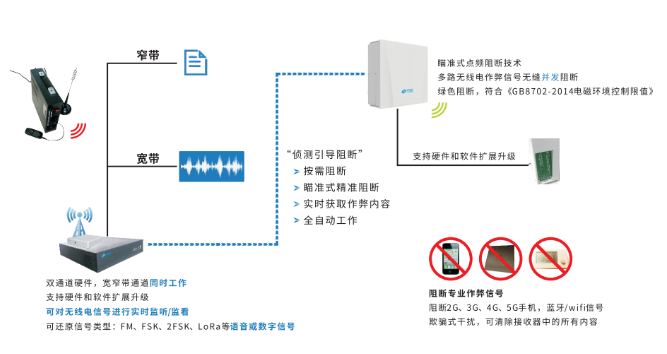 作弊防控.png