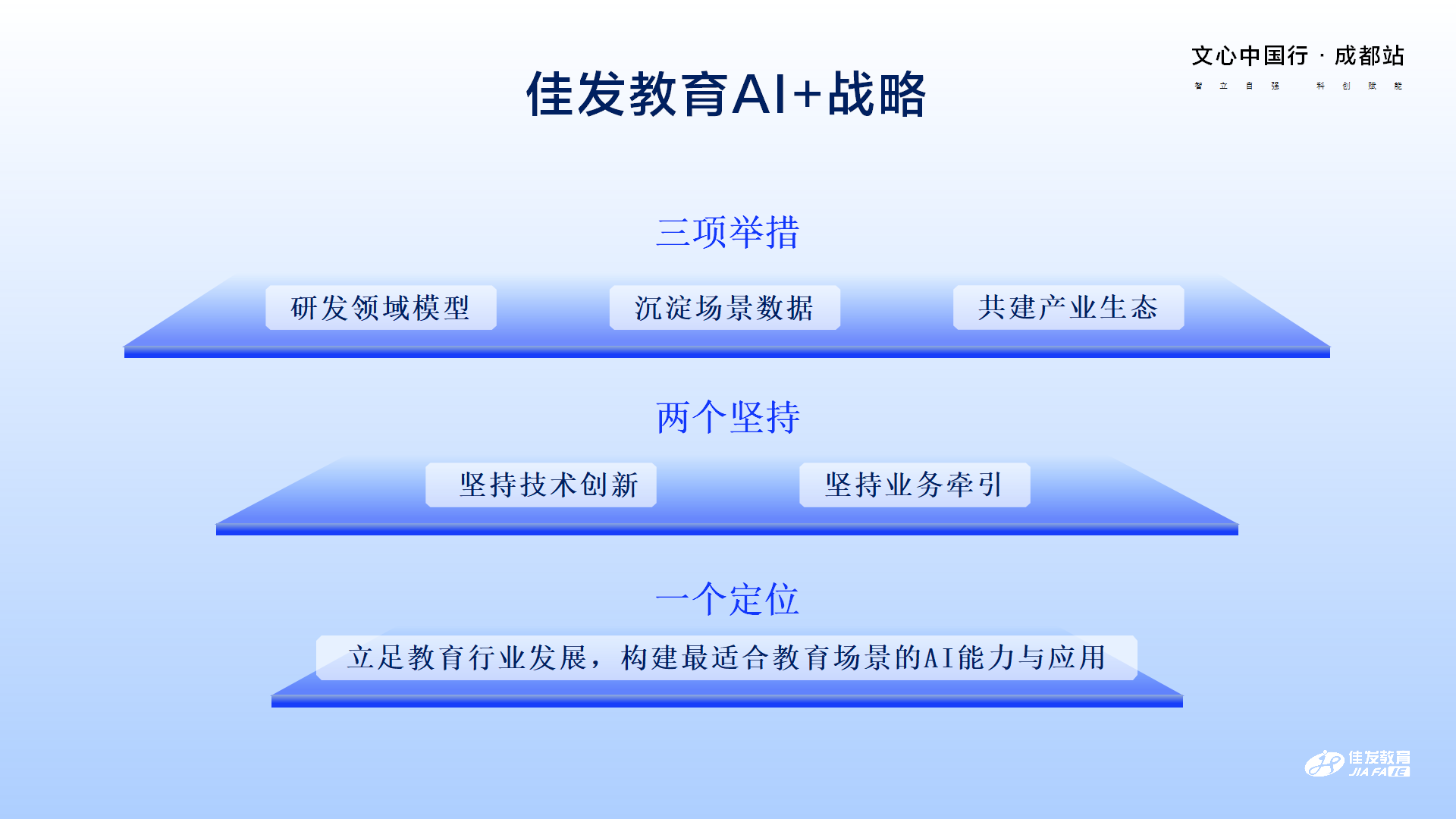 佳發(fā)教育-百度AI技術(shù)生態(tài)大會-文心中國行·成都站 2024.04.23_06.png